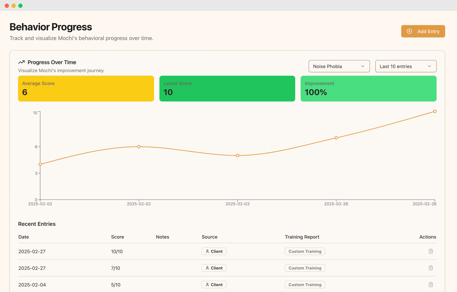Progress tracking charts